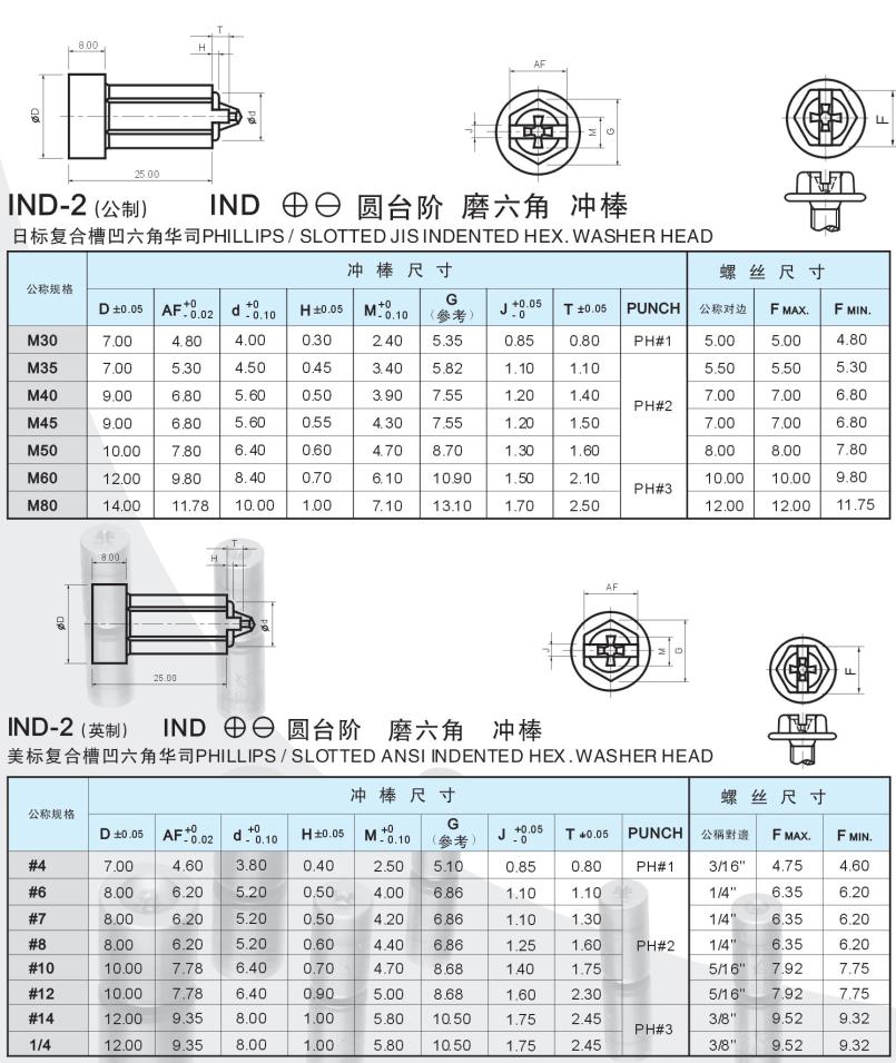 PIN1