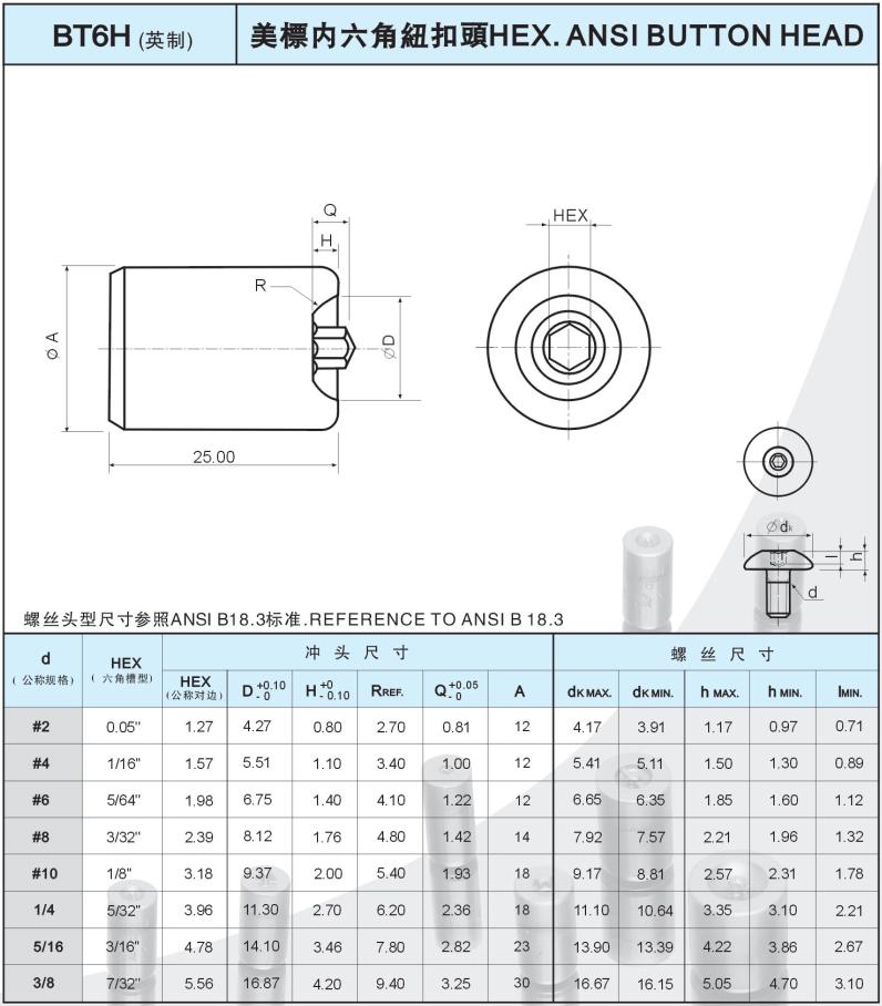 SPECIFICATION3